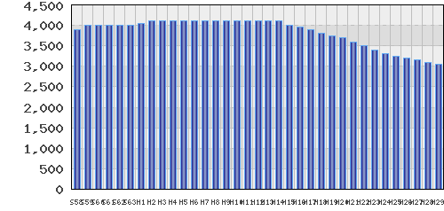 graph