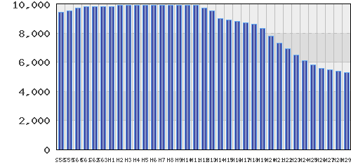 graph