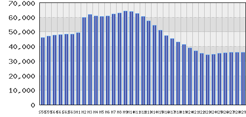 graph