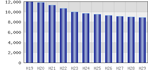 graph