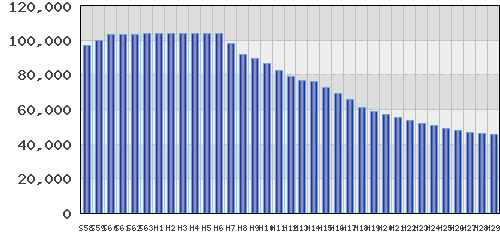 graph