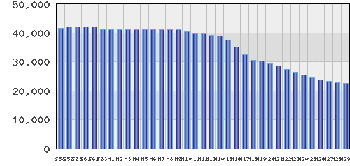 graph