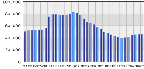 graph