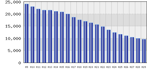 graph