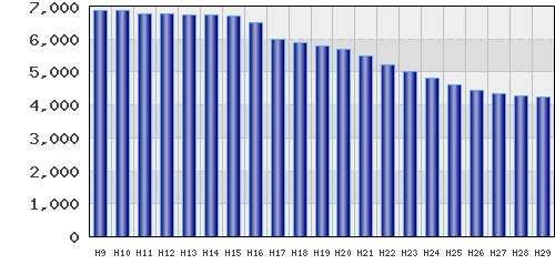 graph