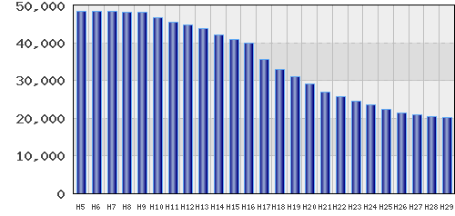 graph