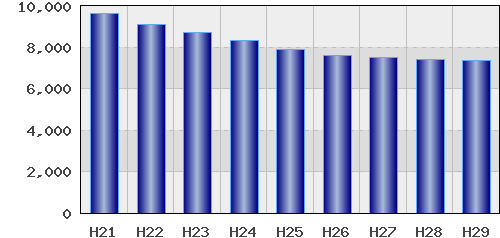graph