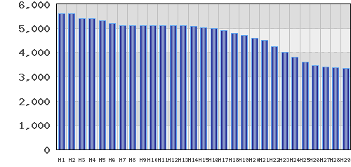 graph