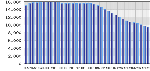 graph