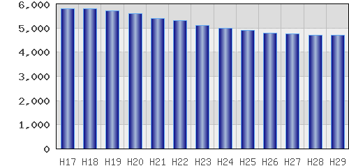 graph