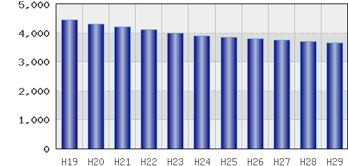 graph