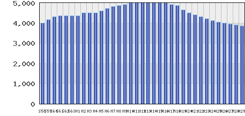 graph