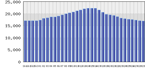 graph