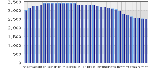 graph