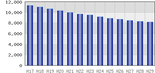 graph