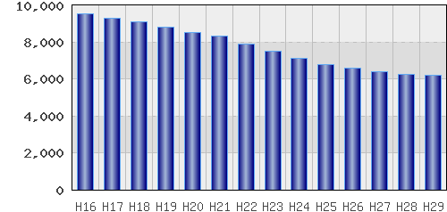 graph
