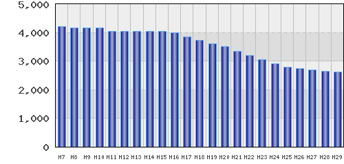graph