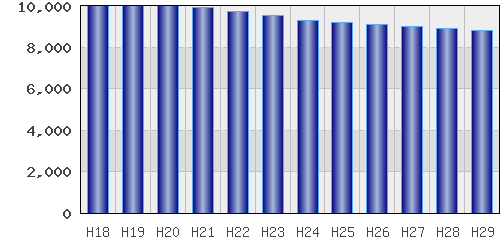 graph