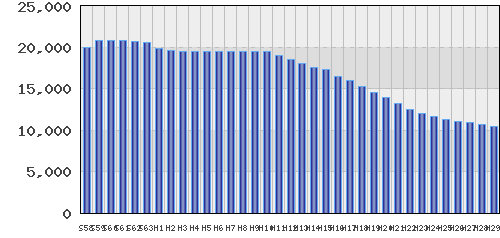 graph