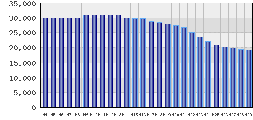 graph