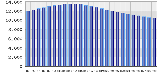 graph