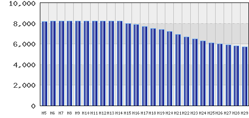 graph