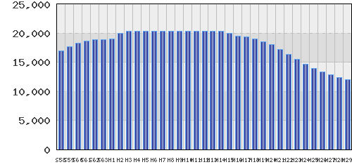 graph