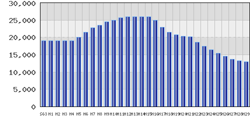 graph