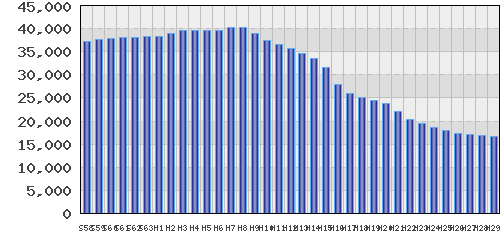 graph