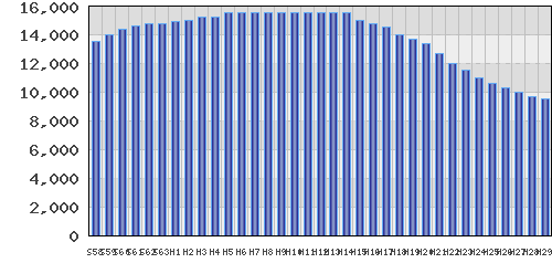 graph