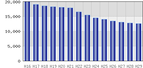 graph