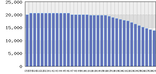 graph