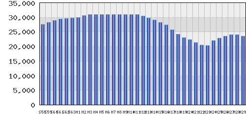 graph