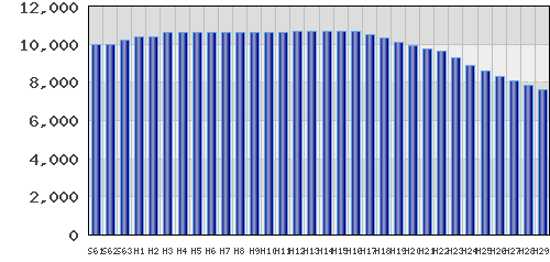 graph