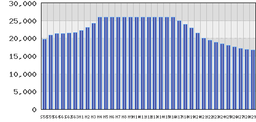 graph