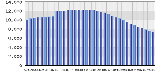 graph