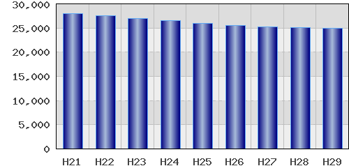 graph