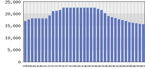 graph