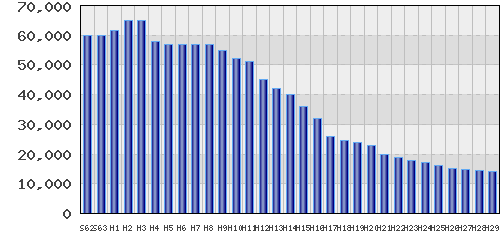 graph