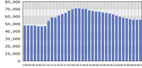 graph