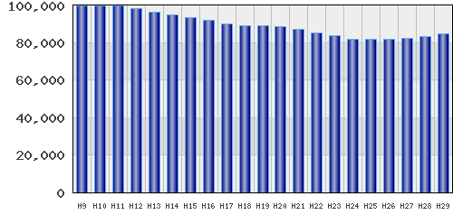 graph