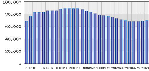 graph