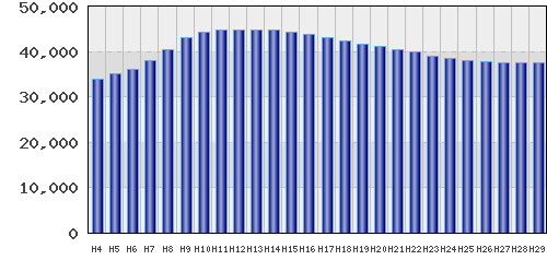 graph