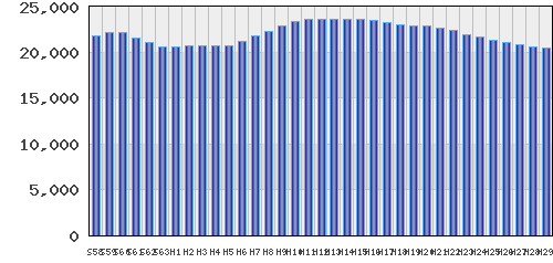 graph