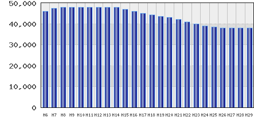 graph