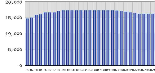 graph