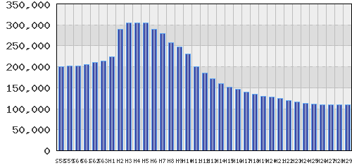 graph