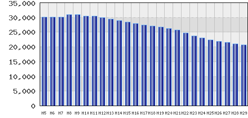 graph