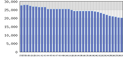 graph