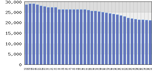 graph